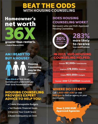 First Time Homebuyer Benefits of Housing Counseling